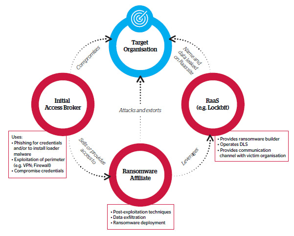 Image for <p><strong>OpenRiskLab: Collective Threat Intelligence</strong></p>